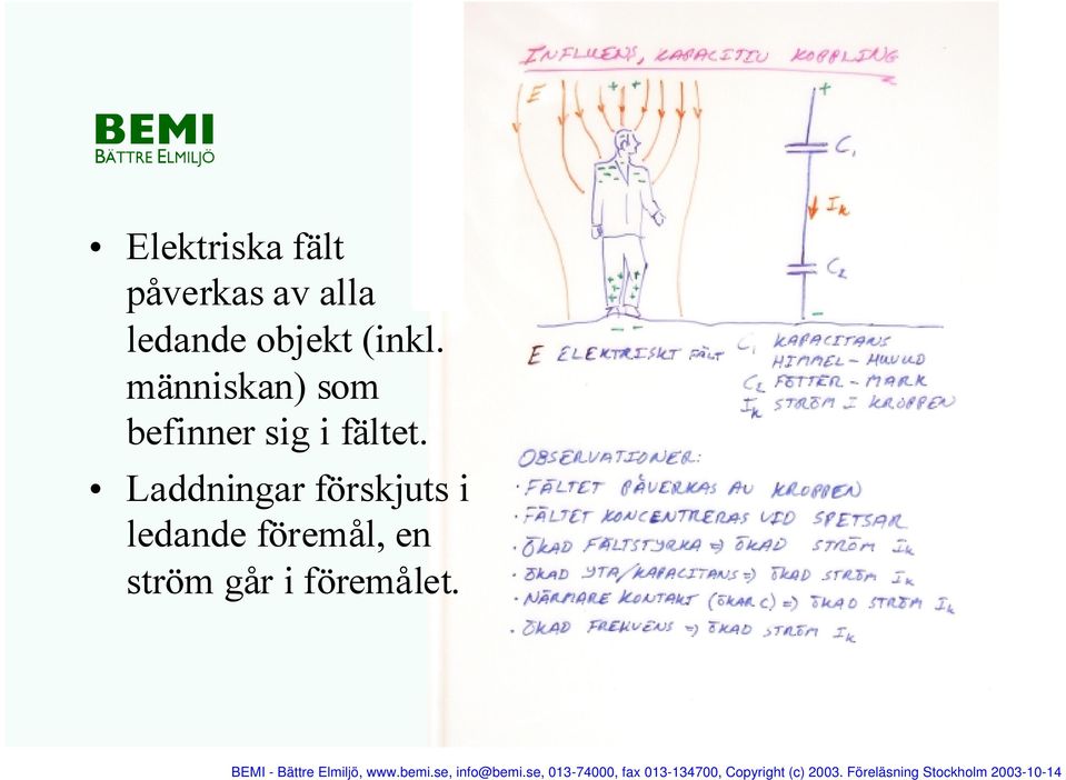 människan) som befinner sig i fältet.