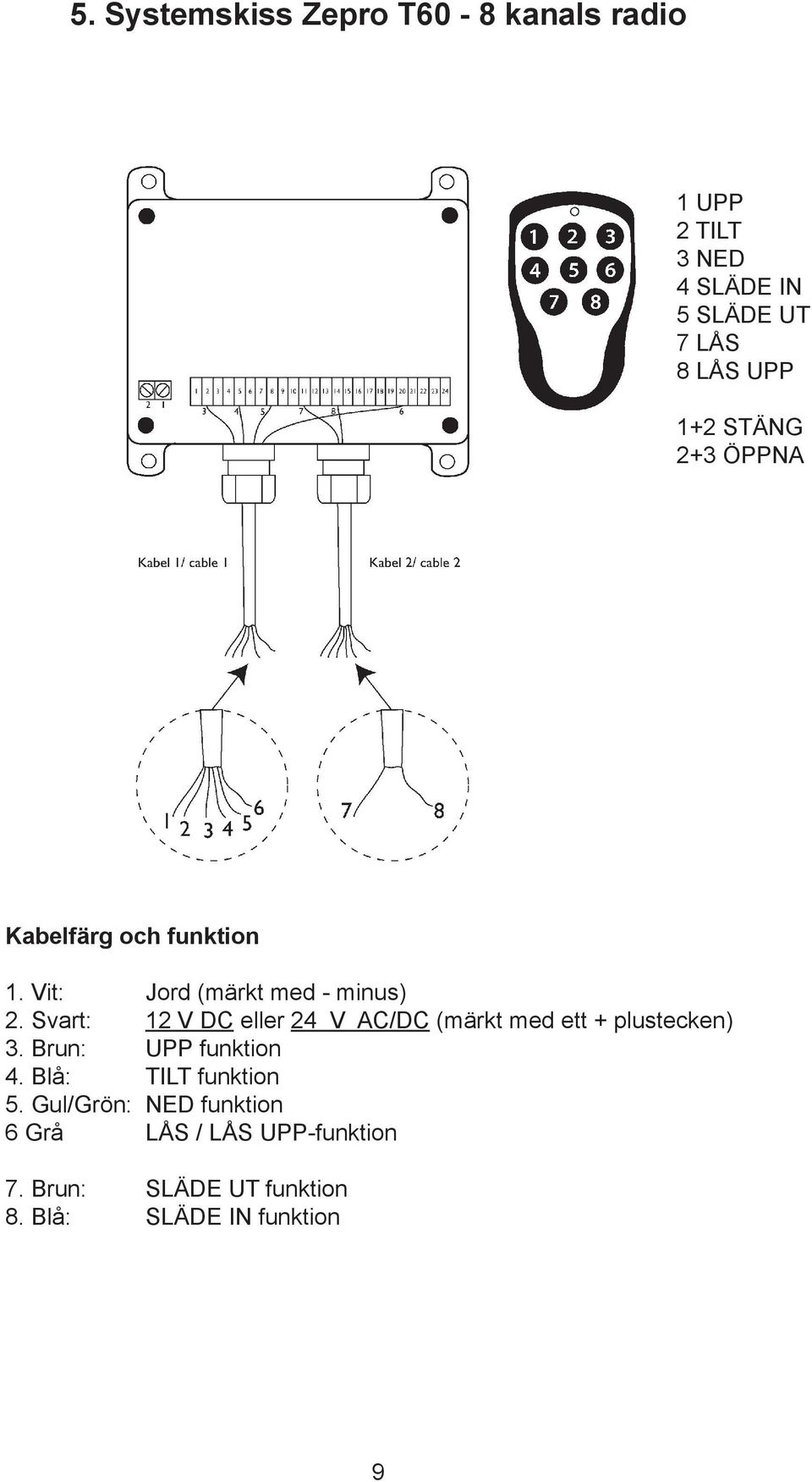 Svart: 12 V DC eller 24 V AC/DC (märkt med ett + plustecken) 3. Brun: UPP funktion 4.