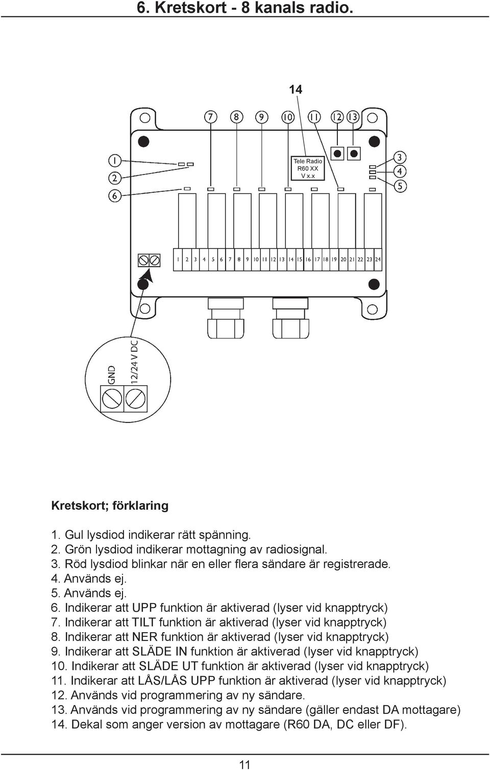 Indikerar att TILT funktion är aktiverad (lyser vid knapptryck) 8. Indikerar att NER funktion är aktiverad (lyser vid knapptryck) 9.