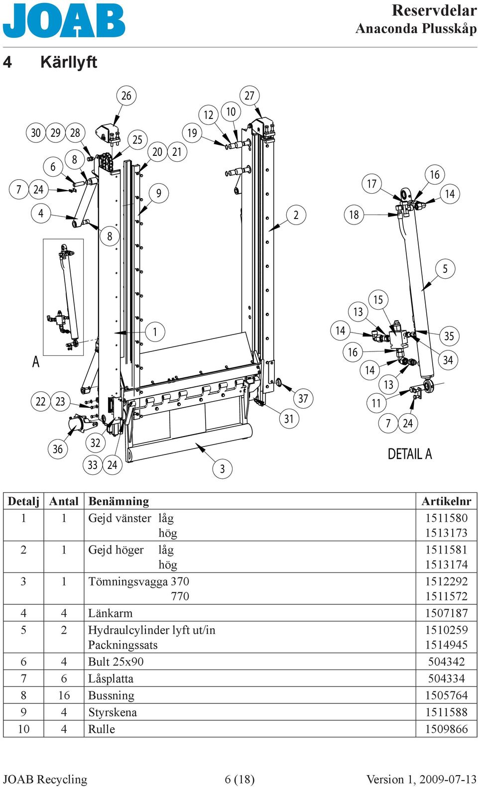 0787 Hydraulcylinder lyft ut/in Packningssats Bult x0 0 7