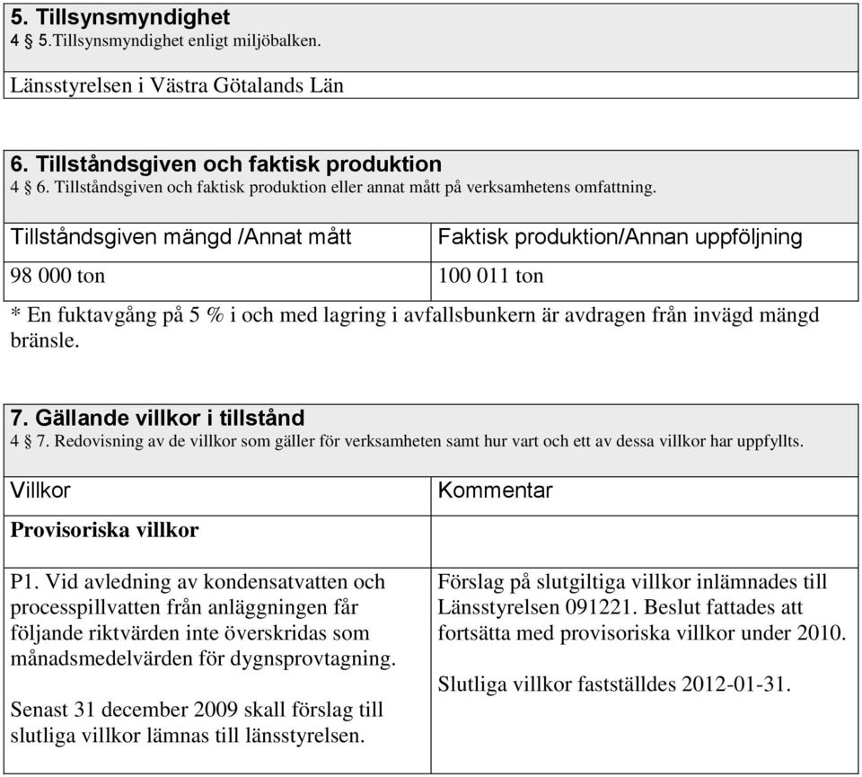 Tillståndsgiven mängd /Annat mått 98 000 ton 100 011 ton Faktisk produktion/annan uppföljning * En fuktavgång på 5 % i och med lagring i avfallsbunkern är avdragen från invägd mängd bränsle. 7.