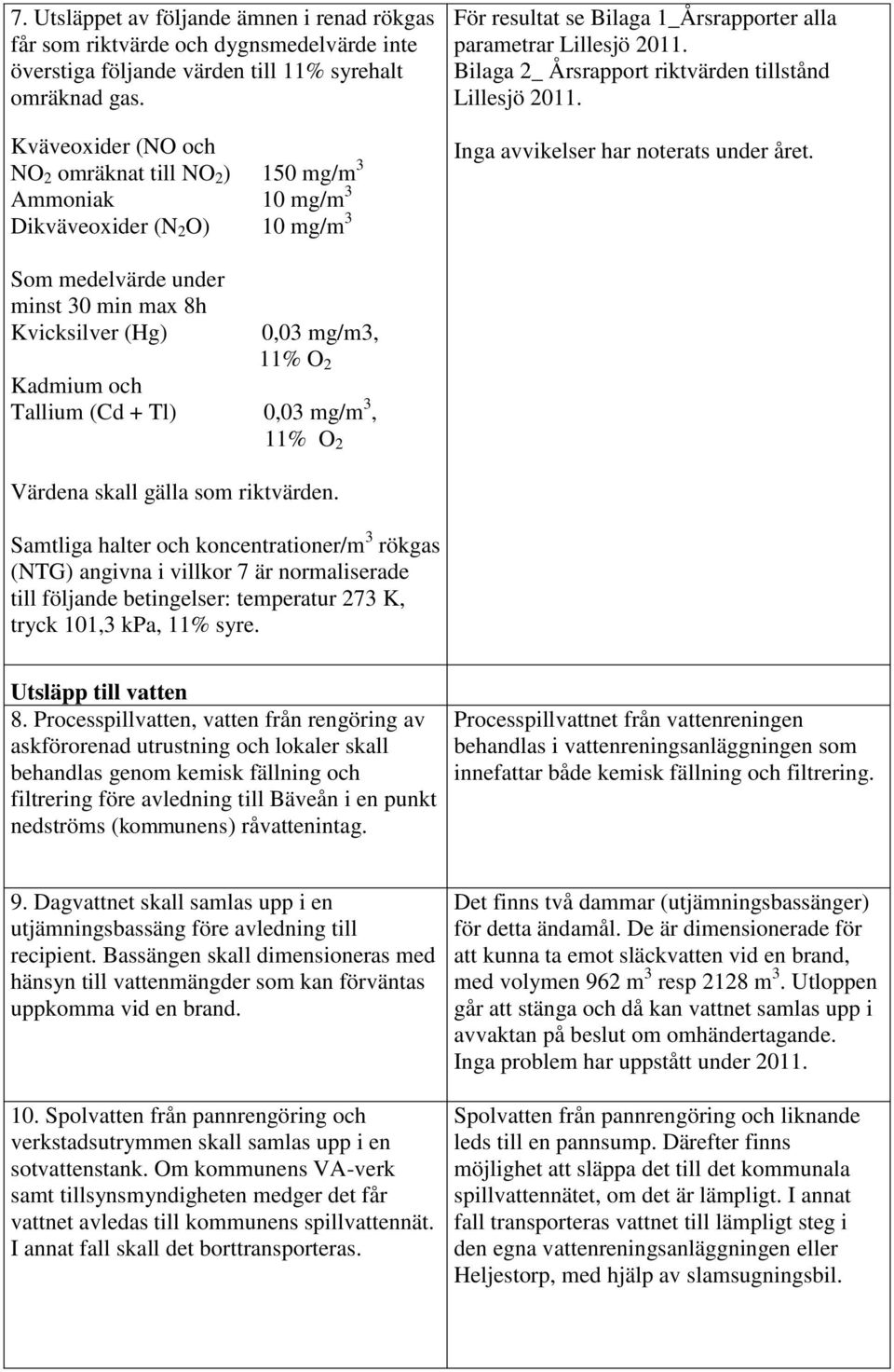 Bilaga 2_ Årsrapport riktvärden tillstånd Lillesjö 2011. Inga avvikelser har noterats under året.
