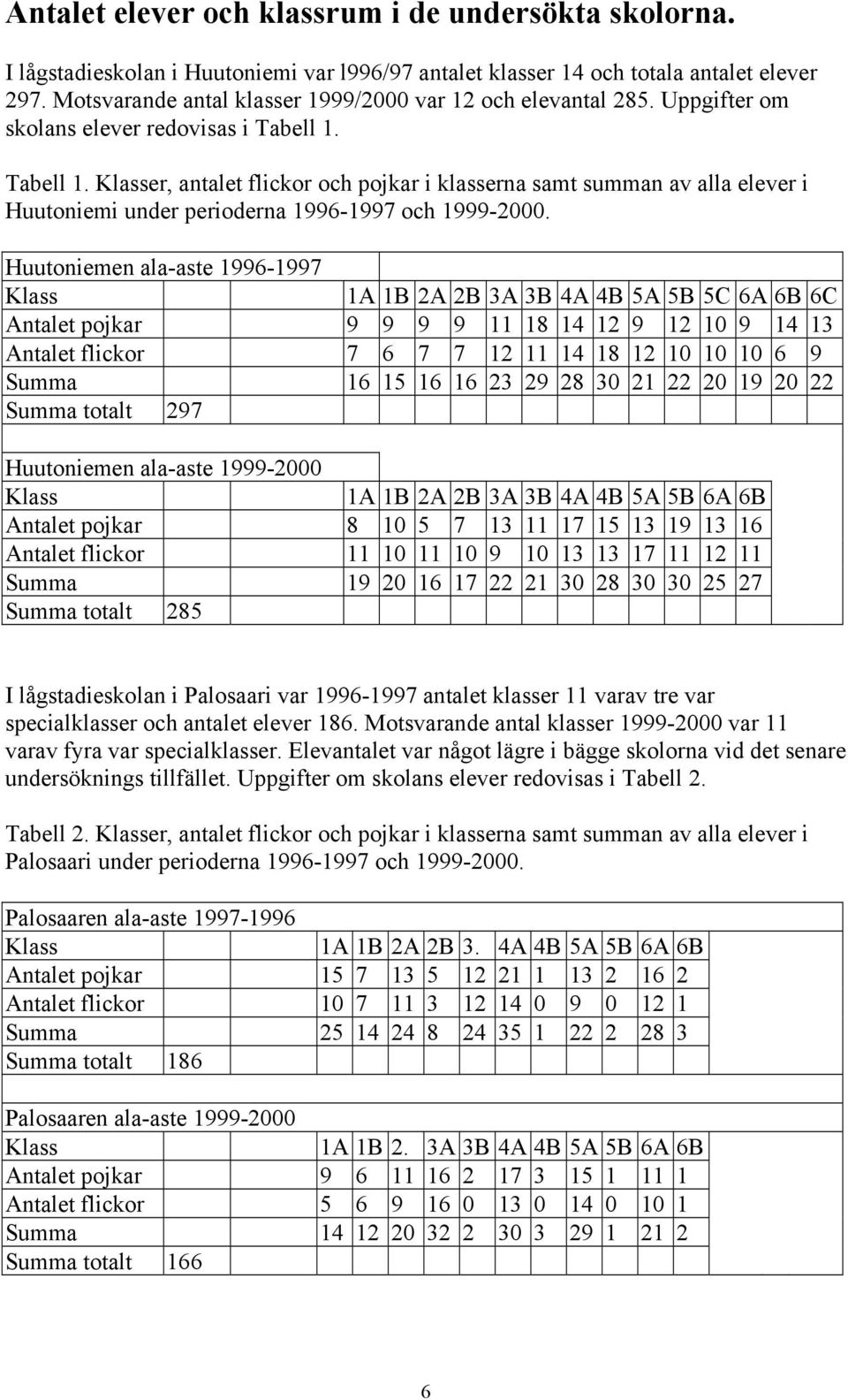 Tabell 1. Klasser, antalet flickor och pojkar i klasserna samt summan av alla elever i Huutoniemi under perioderna 1996-1997 och 1999-2000.