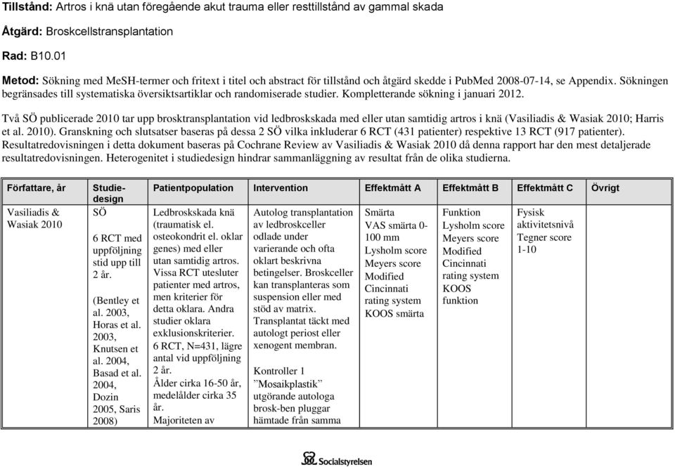 Sökningen begränsades till systematiska översiktsartiklar och randomiserade studier. Kompletterande sökning i januari 2012.