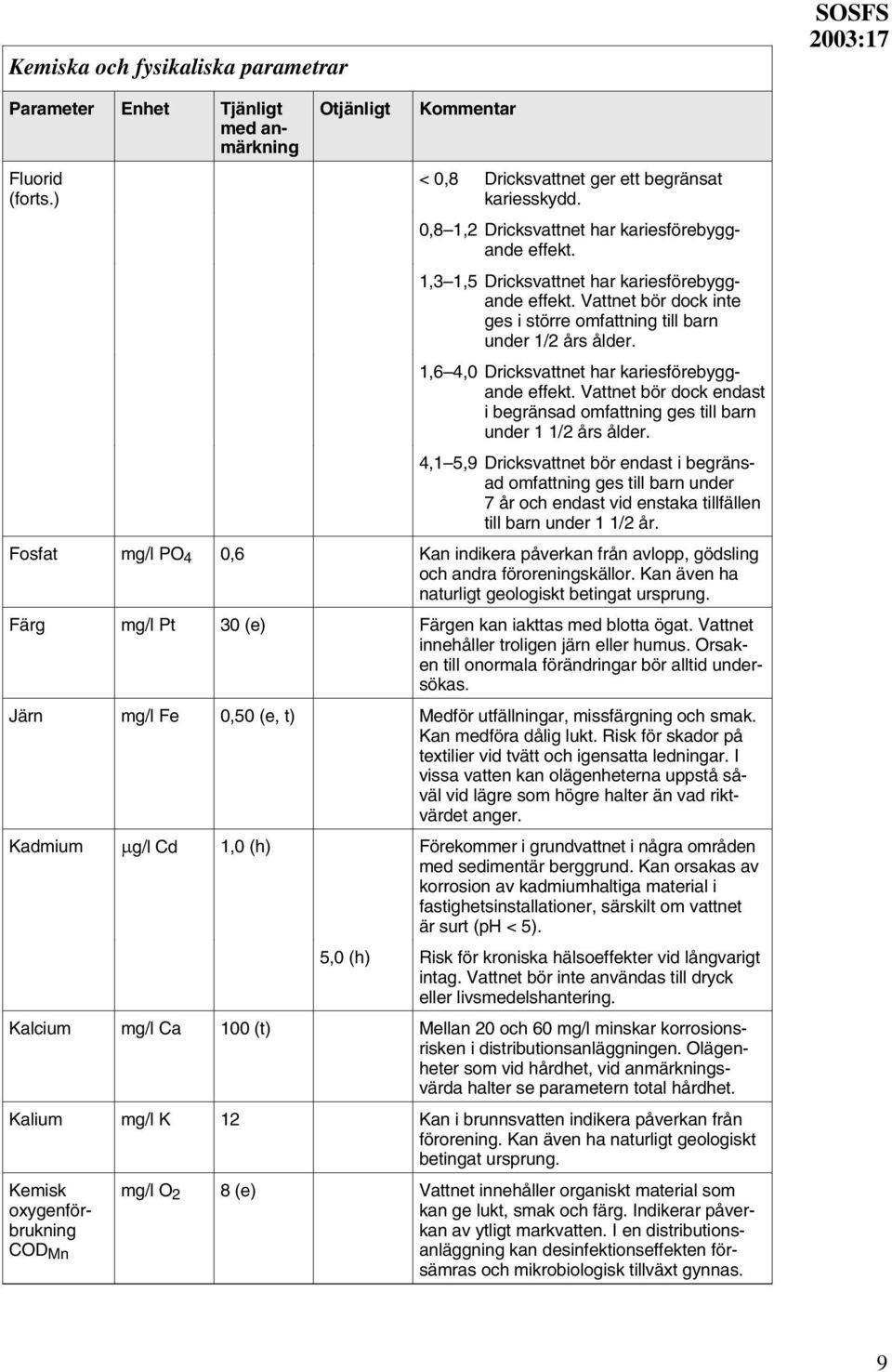 1,6 4,0 Dricksvattnet har kariesförebyggande effekt. Vattnet bör dock endast i begränsad omfattning ges till barn under 1 1/2 års ålder.