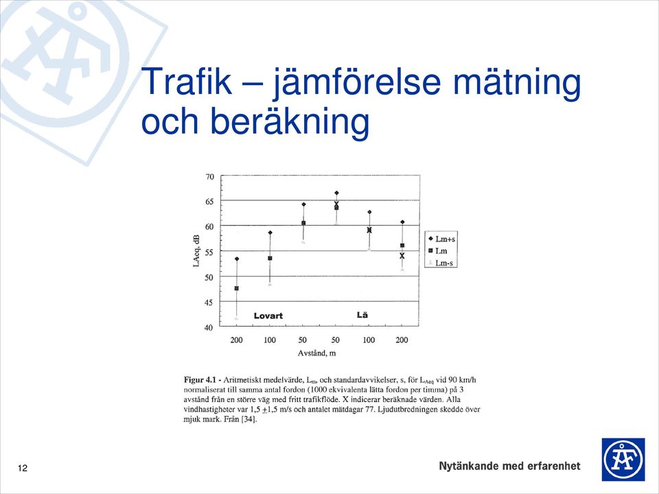 mätning