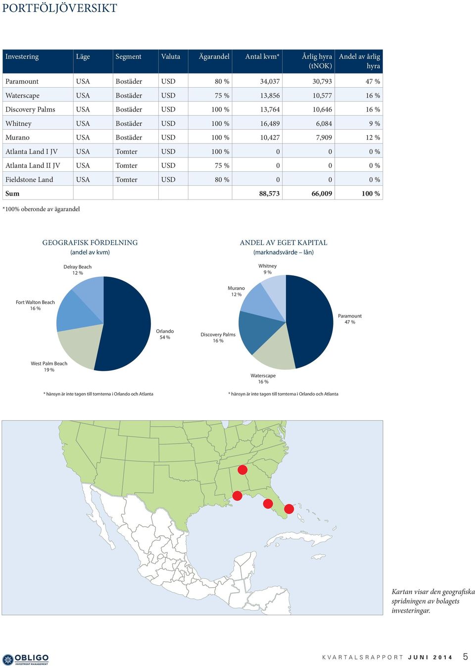 0 % Atlanta Land II JV USA Tomter USD 75 % 0 0 0 % Fieldstone Land USA Tomter USD 80 % 0 0 0 % Sum 88,573 66,009 100 % *100% oberonde av ägarandel GEOGRAFISK FÖRDELNING (andel av kvm) ANDEL AV EGET