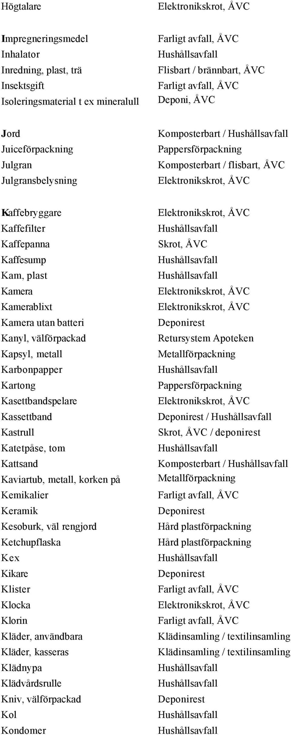 Kartong Kasettbandspelare Kassettband Kastrull Katetpåse, tom Kattsand Kaviartub, metall, korken på Kemikalier Keramik Kesoburk, väl rengjord Ketchupflaska Kex Kikare Klister Klocka Klorin