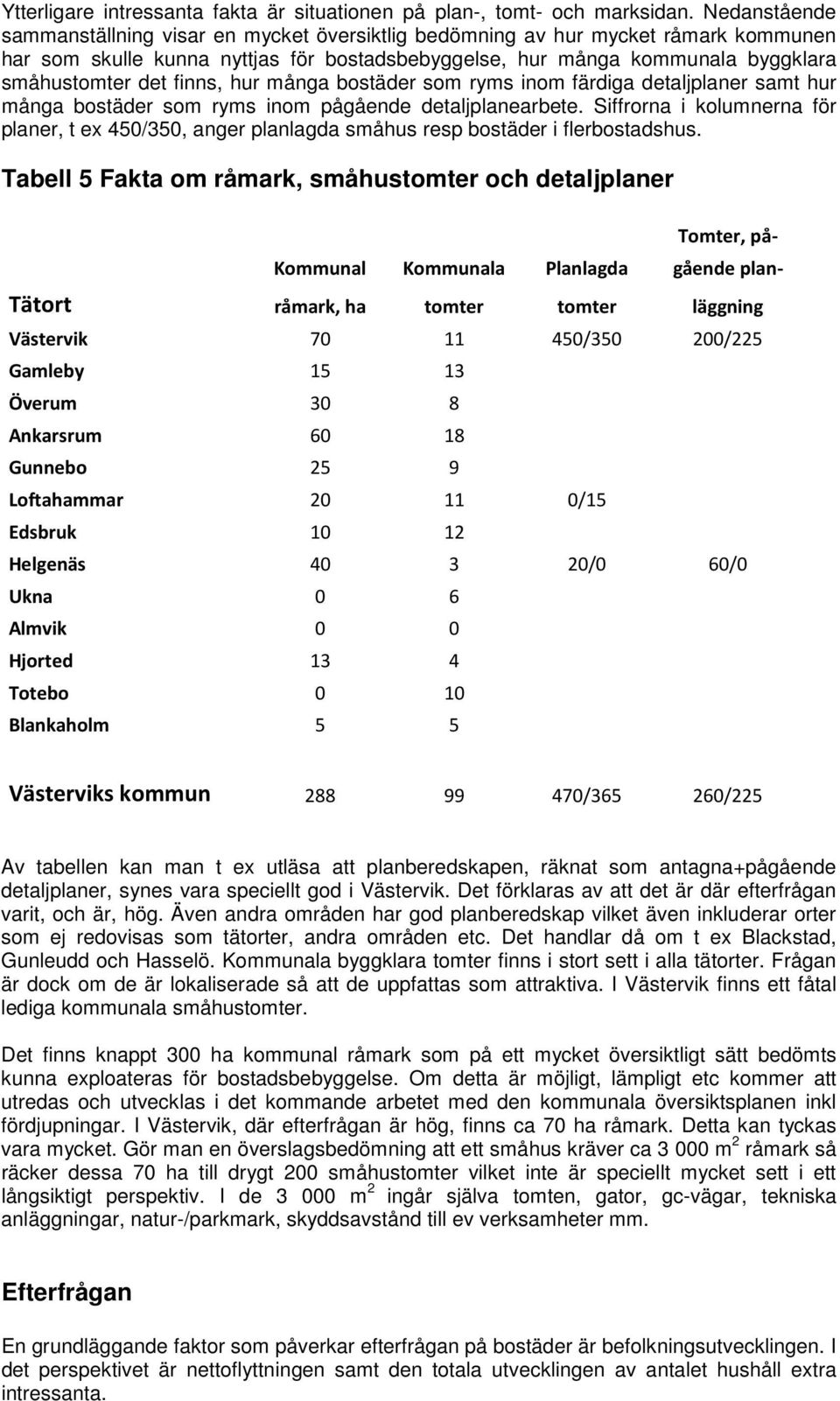 finns, hur många bostäder som ryms inom färdiga detaljplaner samt hur många bostäder som ryms inom pågående detaljplanearbete.