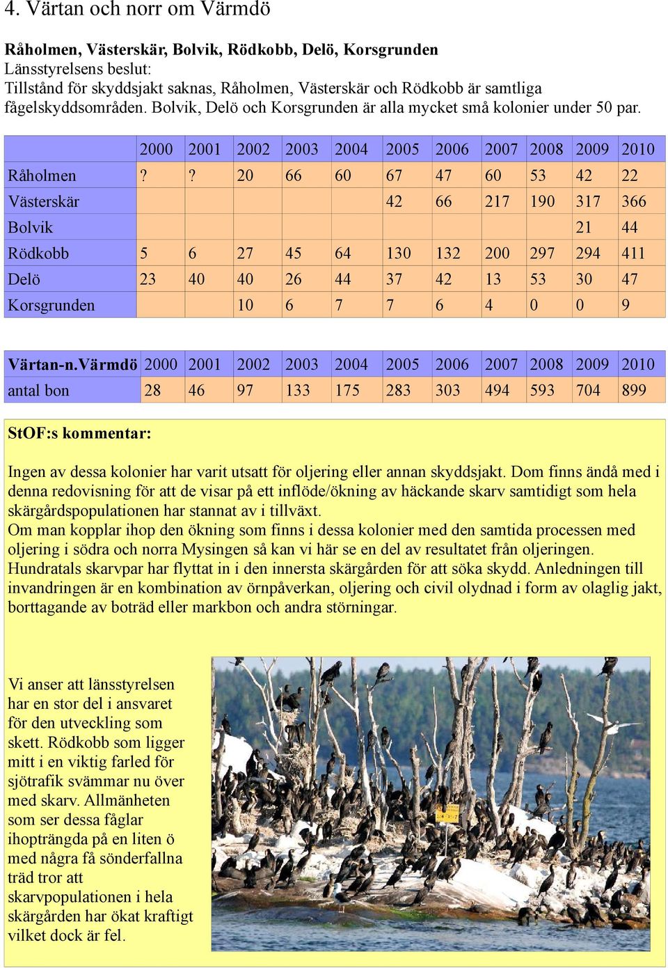 Råholmen 2 21 22 23 24 25 26 27 28 29 21 67 47 6 53 42 22 42 66 217 19 317 366 21 44 2 66 6 Västerskär Bolvik Rödkobb 5 6 27 45 64 13 132 2 297 294 411 Delö 23 4 4 26 44 37 42 13 53 3 47 1 6 7 7 6 4