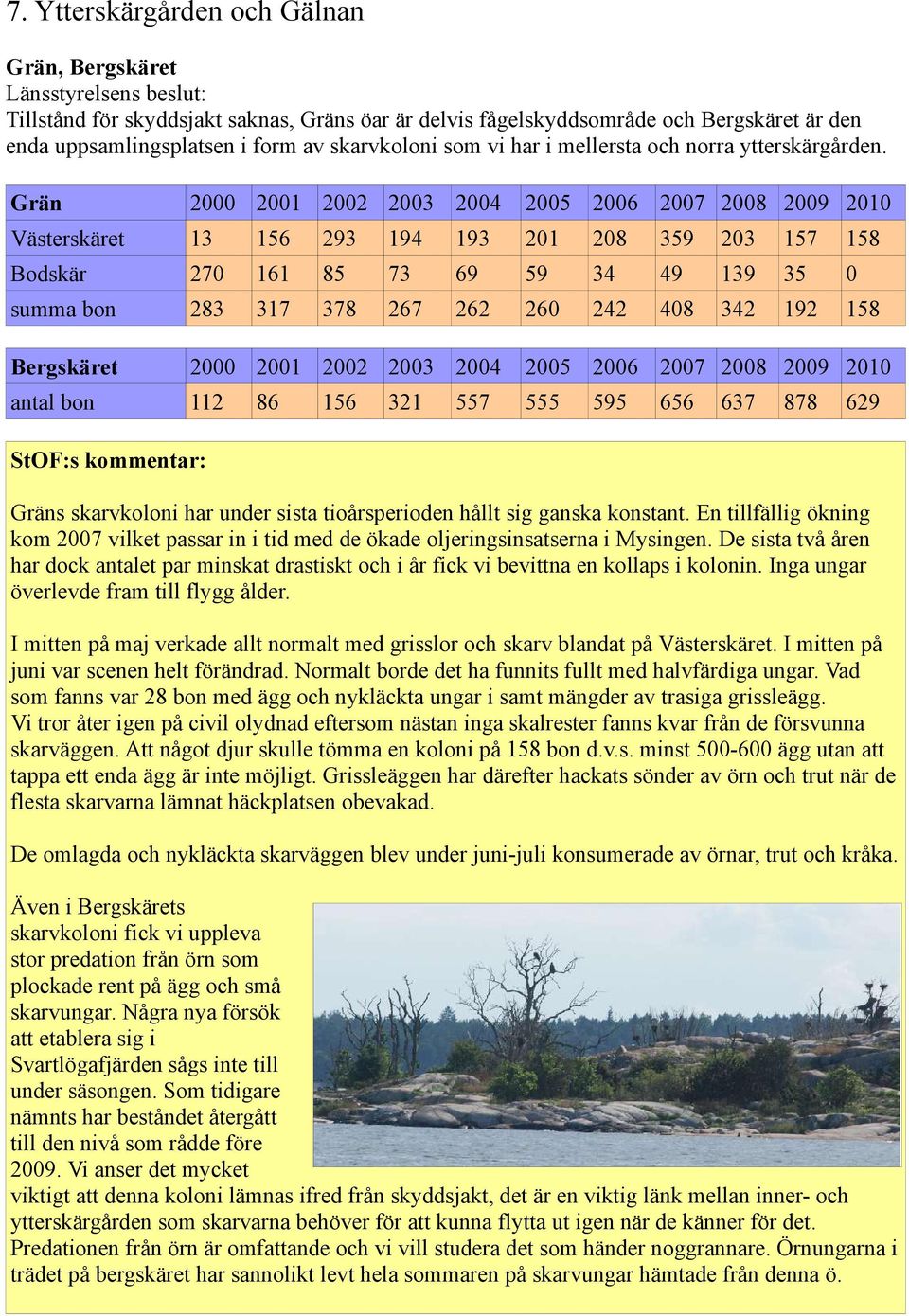 Grän 2 21 22 23 24 25 26 27 28 29 21 Västerskäret 13 156 293 194 193 21 28 359 23 157 158 Bodskär 27 161 85 73 69 59 34 49 139 35 summa bon 283 317 378 267 262 26 242 48 342 192 158 Bergskäret 2 21
