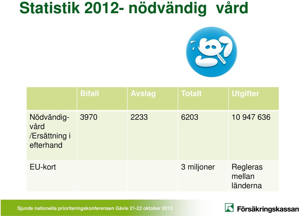 /Ersättning i efterhand 3970 2233 6203 10