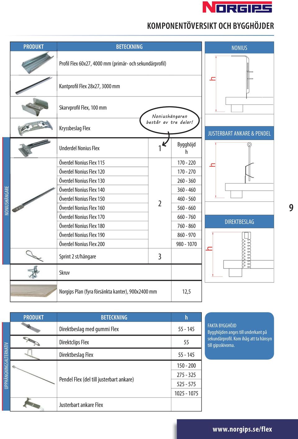 JUSTERBART ANKARE & PENDEL Underdel Nonius Flex 1 Bygghöjd h NONIUSHÄNGARE Överdel Nonius Flex 115 170-220 Överdel Nonius Flex 120 170-270 Överdel Nonius Flex 130 260-360 Överdel Nonius Flex 140