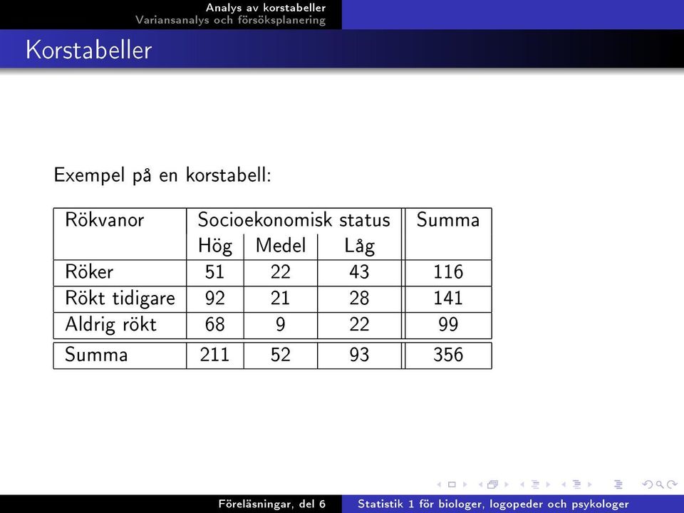 Medel Låg Röker 51 22 43 116 Rökt tidigare