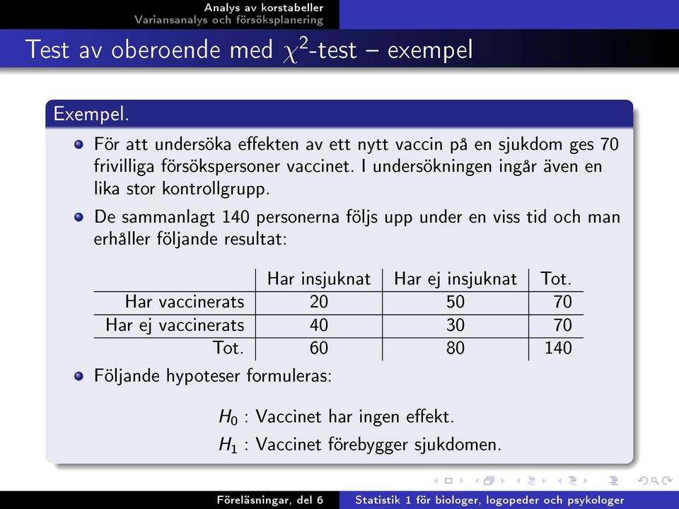 I undersökningen ingår även en lika stor kontrollgrupp.