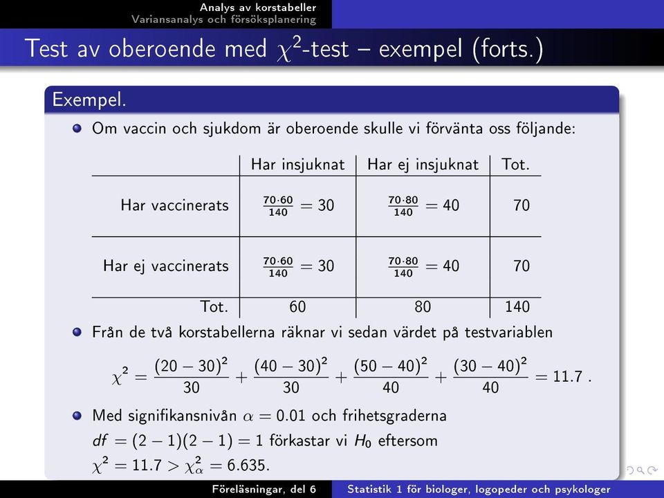 Har vaccinerats 70 60 = 30 70 80 = 40 70 140 140 Har ej vaccinerats 70 60 = 30 70 80 = 40 70 140 140 Tot.