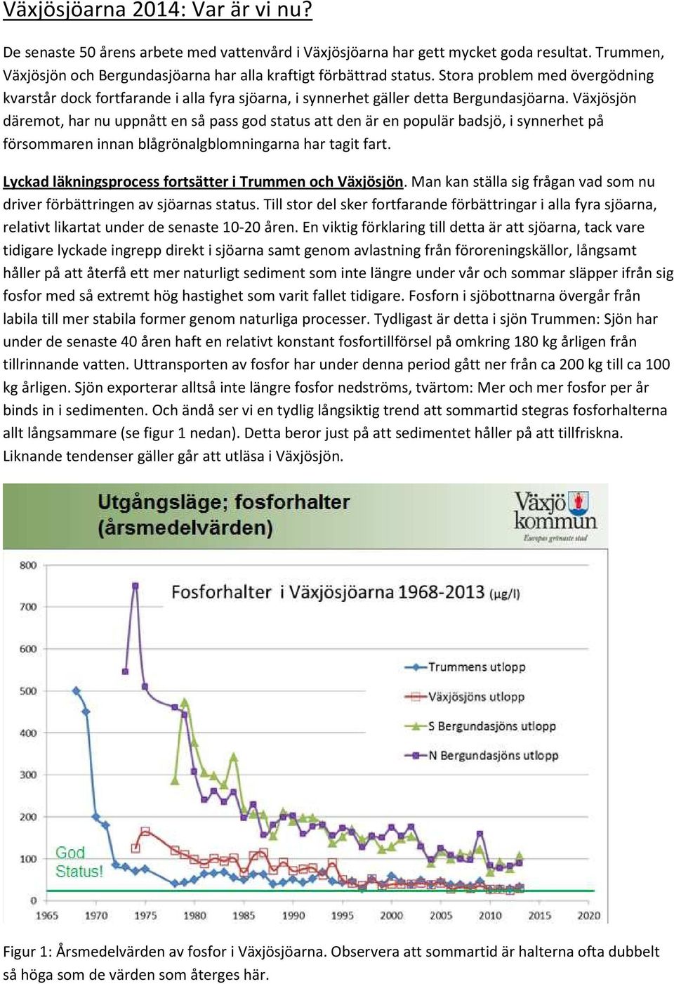 Växjösjön däremot, har nu uppnått en så pass god status att den är en populär badsjö, i synnerhet på försommaren innan blågrönalgblomningarna har tagit fart.