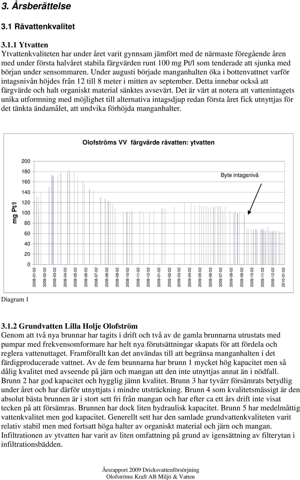 1 Ytvatten Ytvattenkvaliteten har under året varit gynnsam jämfört med de närmaste föregående åren med under första halvåret stabila färgvärden runt 100 mg Pt/l som tenderade att sjunka med början
