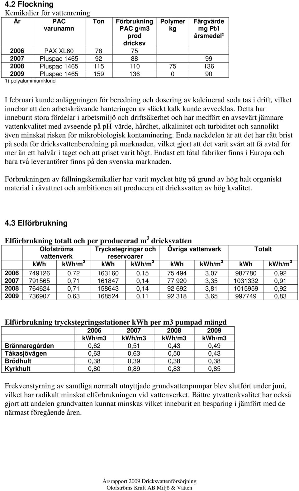 arbetskrävande hanteringen av släckt kalk kunde avvecklas.