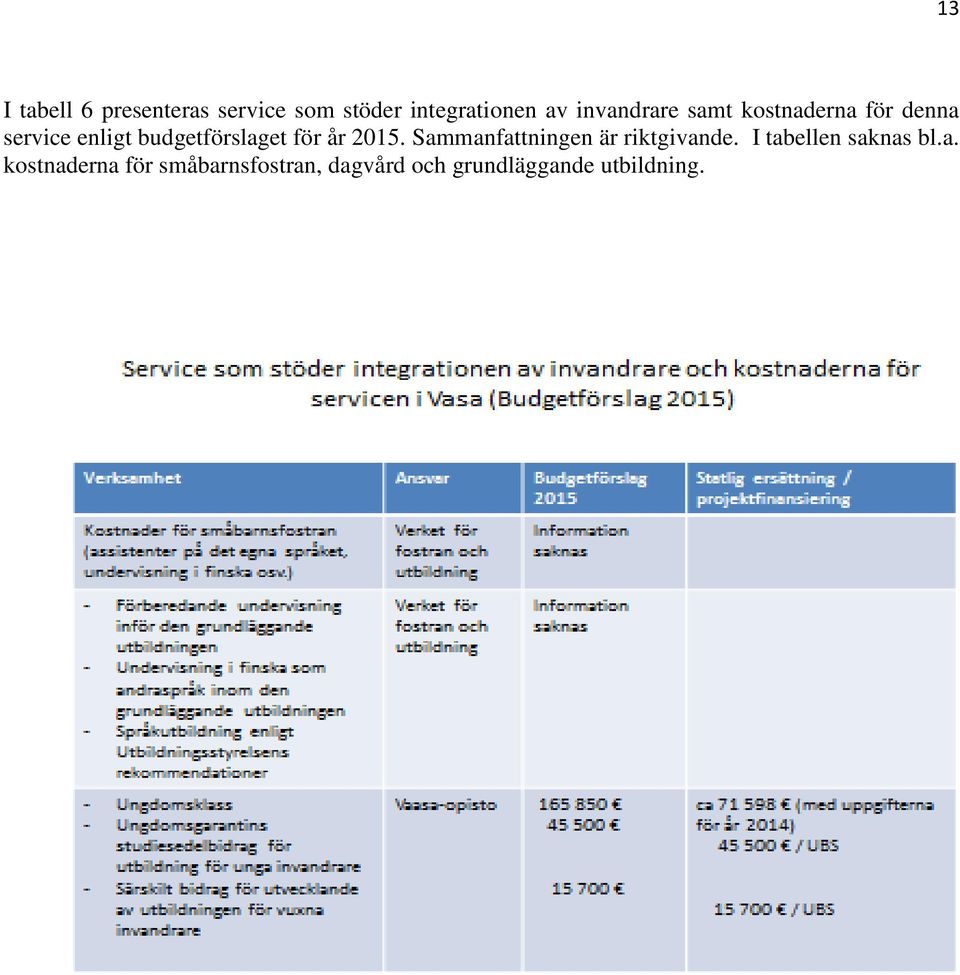 budgetförslaget för år 2015. Sammanfattningen är riktgivande.