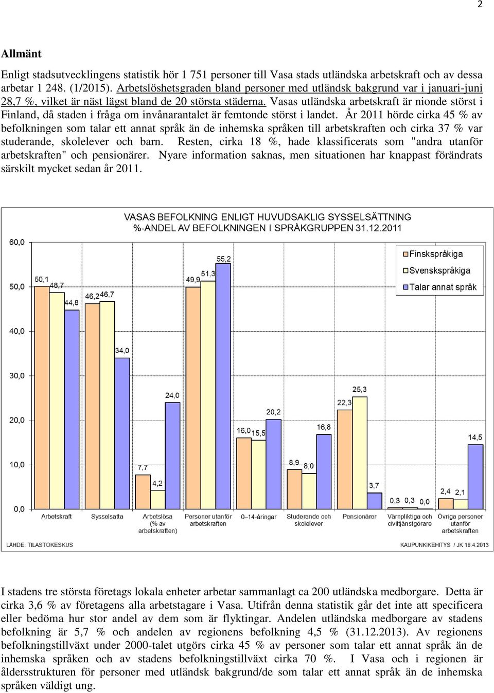 Vasas utländska arbetskraft är nionde störst i Finland, då staden i fråga om invånarantalet är femtonde störst i landet.