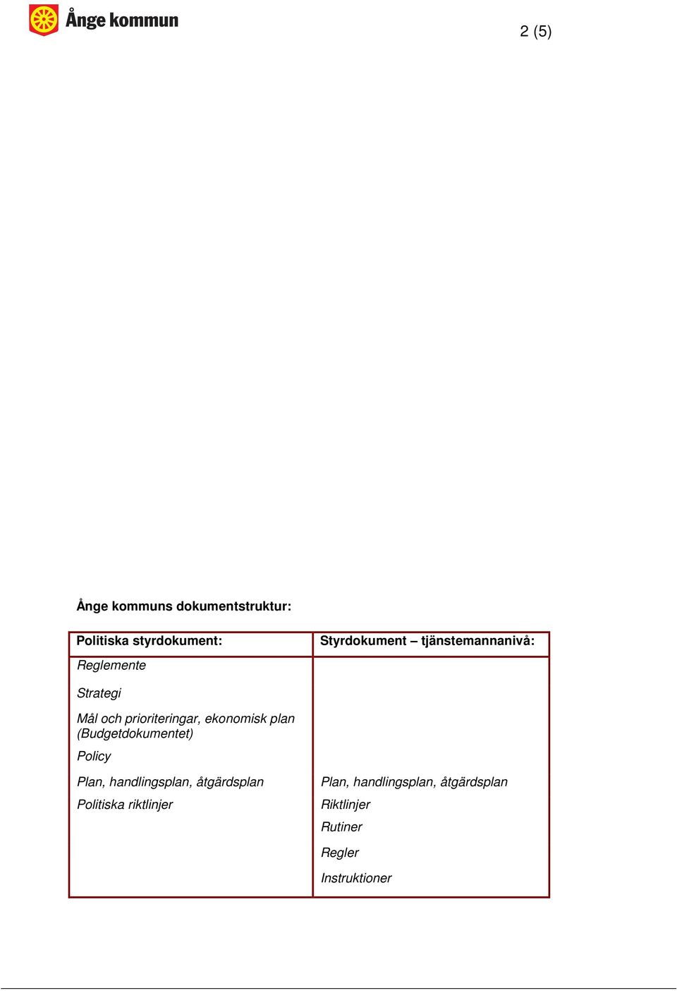 plan (Budgetdokumentet) Policy Plan, handlingsplan, åtgärdsplan Politiska