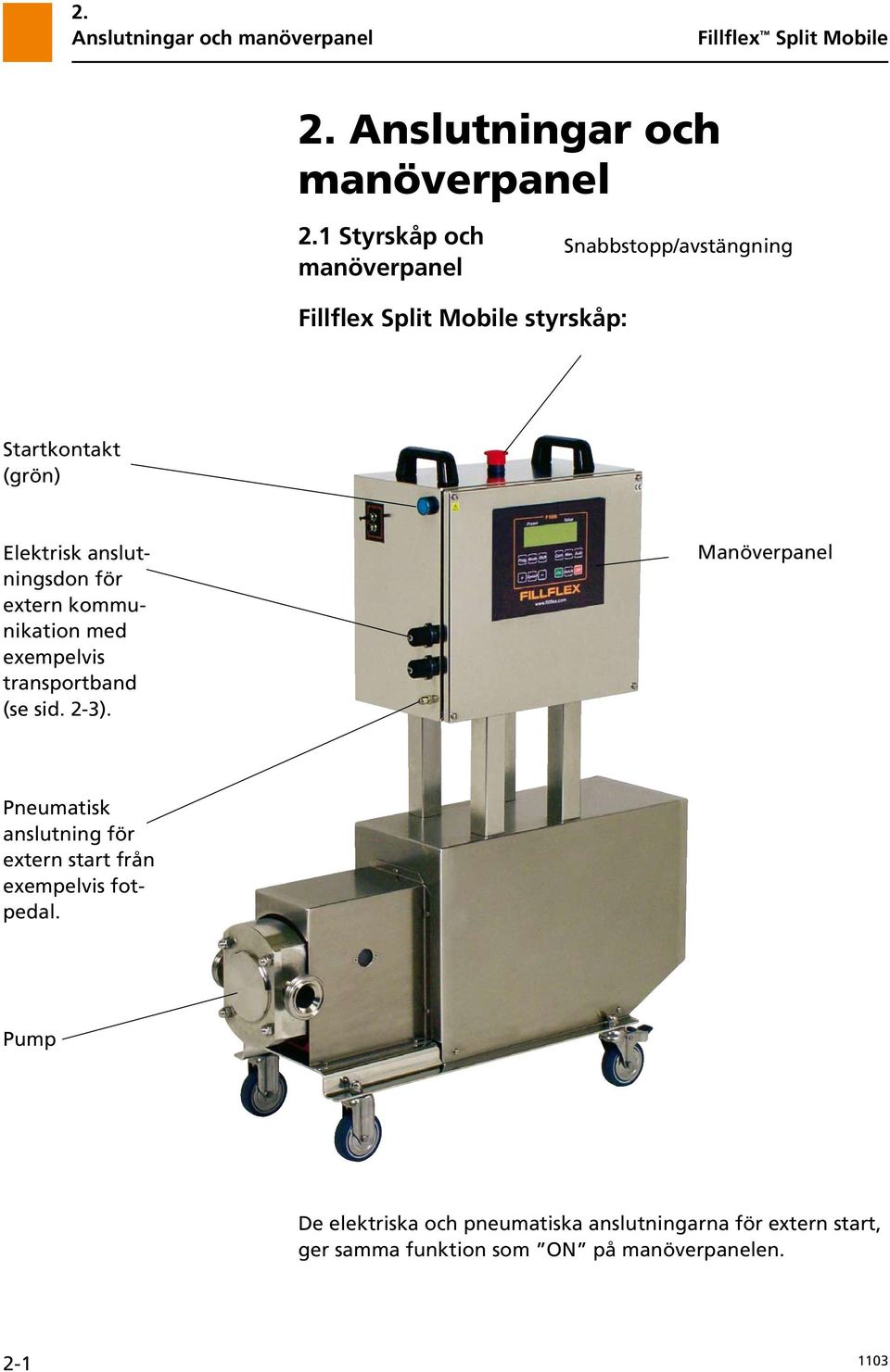 1 Styrskåp och manöverpanel Snabbstopp/avstängning Fillflex Split Mobile styrskåp: Startkontakt (grön) Elektrisk