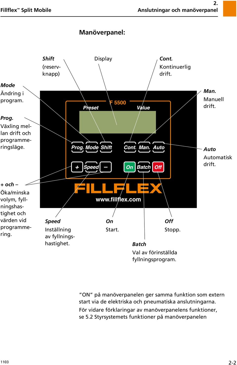 + och Öka/minska volym, fyllningshastighet och värden vid programmering. Speed Inställning av fyllningshastighet. On Start. Batch Off Stopp.