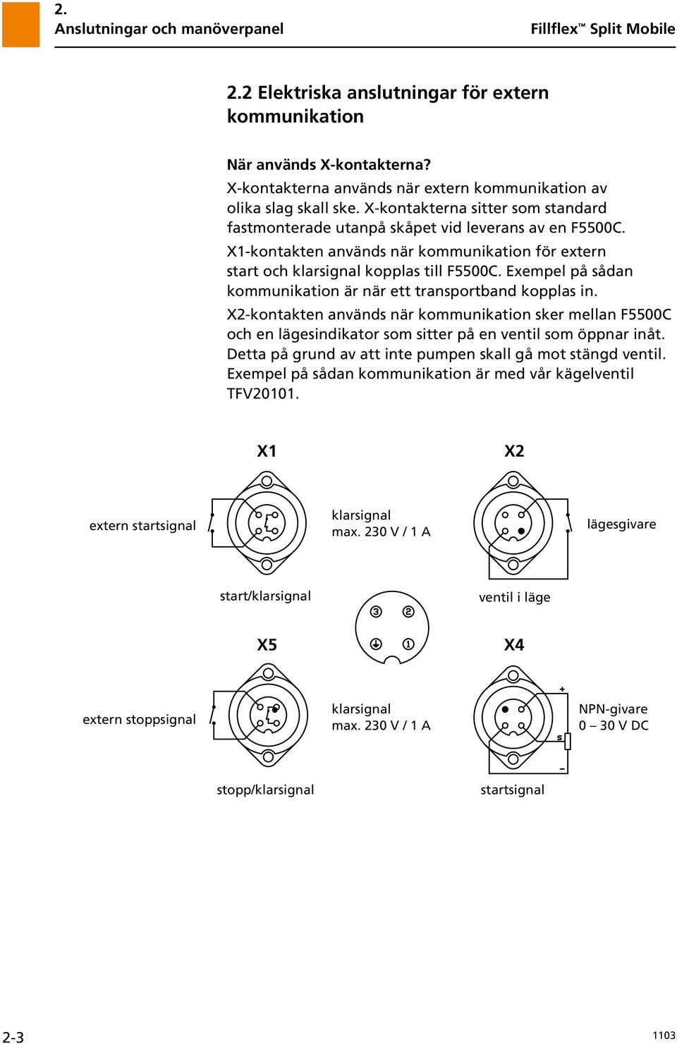 Exempel på sådan kommunikation är när ett transportband kopplas in. X2-kontakten används när kommunikation sker mellan F5500C och en lägesindikator som sitter på en ventil som öppnar inåt.