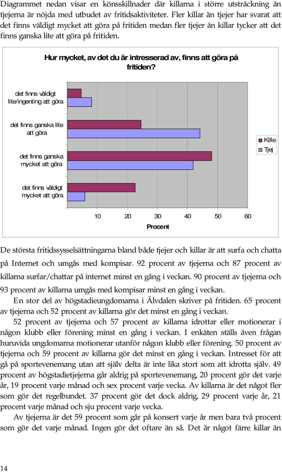 Hur mycket, av det du är intresserad av, finns att göra på fritiden?