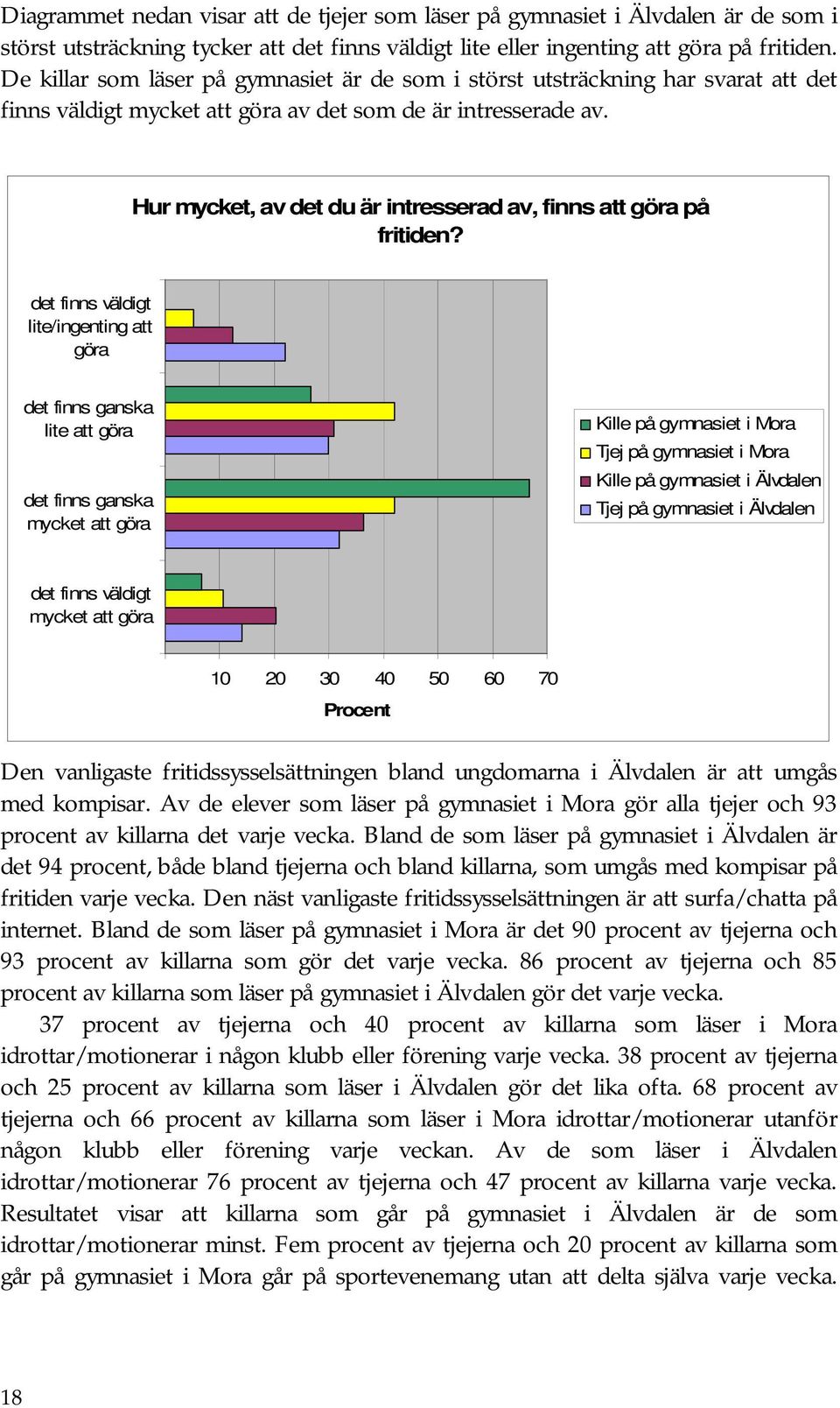 Hur mycket, av det du är intresserad av, finns att göra på fritiden?