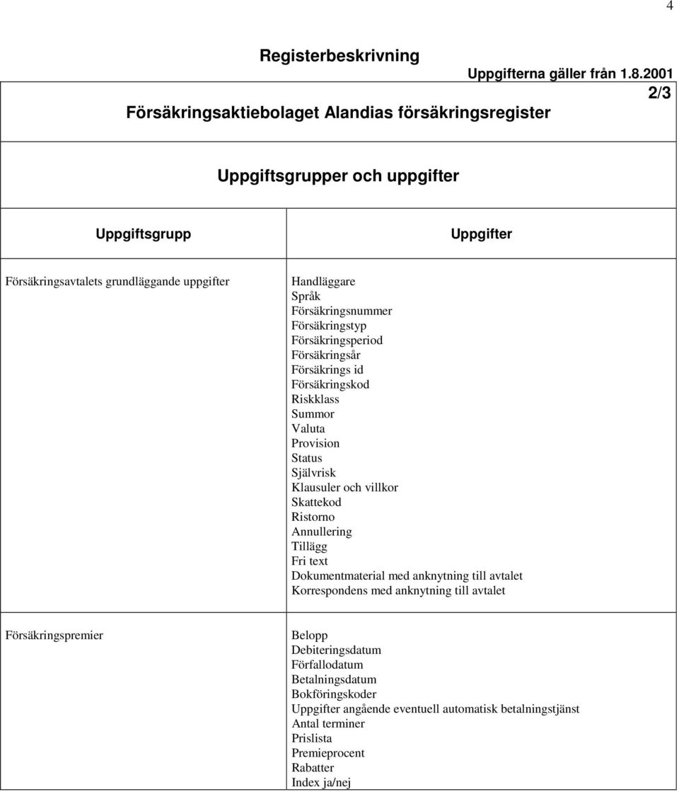 Försäkringstyp Försäkringsperiod Försäkringsår Försäkrings id Försäkringskod Riskklass Summor Valuta Provision Status Självrisk Klausuler och villkor Skattekod