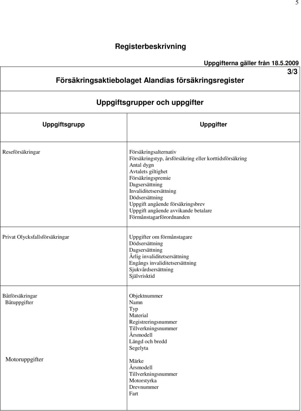 Förmånstagarförordnanden Privat Olycksfallsförsäkringar om förmånstagare Dödsersättning Dagsersättning Årlig invaliditetsersättning Engångs invaliditetsersättning Sjukvårdsersättning