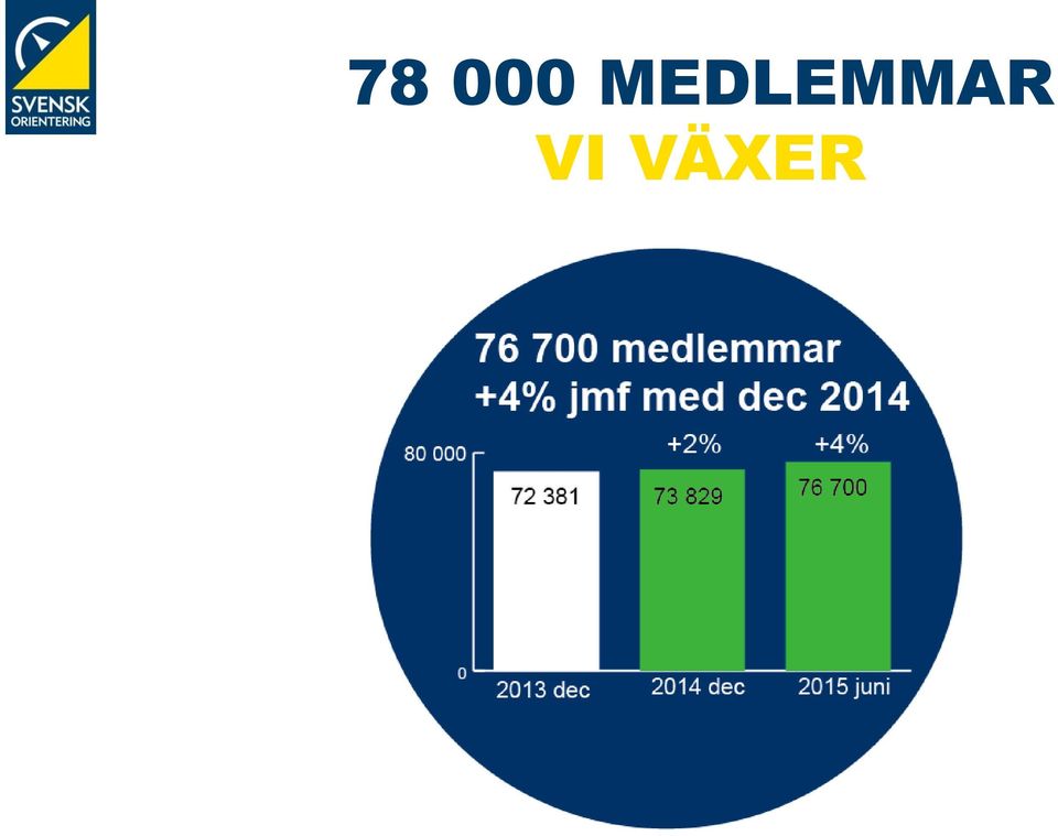 VI VÄXER