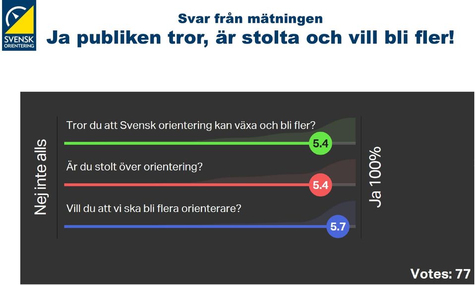 publiken tror,