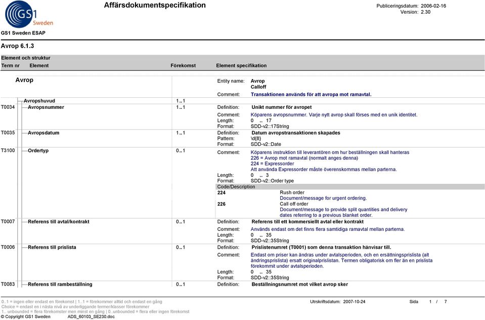 . 1 Definition: Datum avropstransaktionen skapades Pattern: \d{8} Format: SDD-v2::Date T3100 Ordertyp 0.