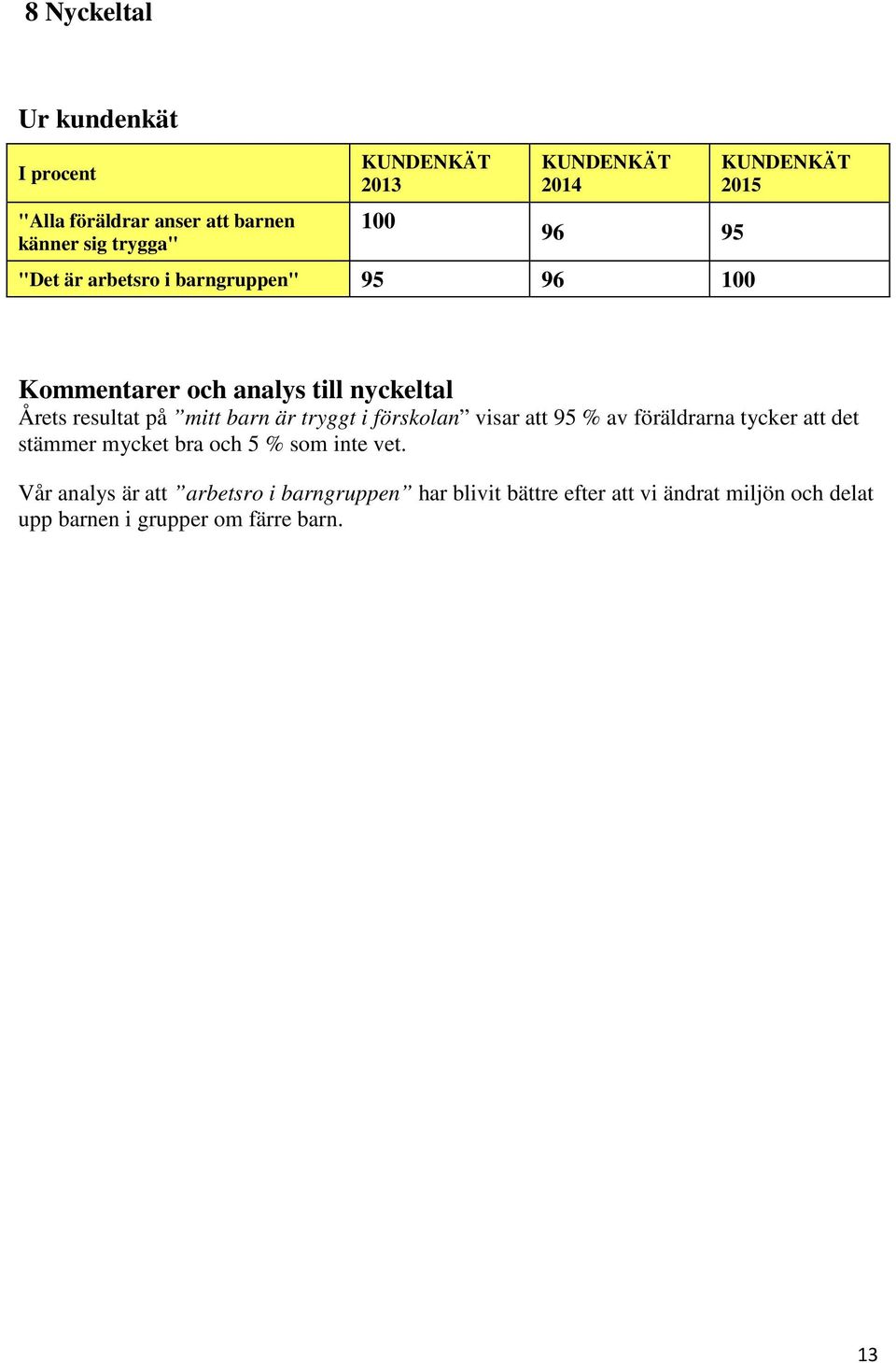 mitt barn är tryggt i förskolan visar att 95 % av föräldrarna tycker att det stämmer mycket bra och 5 % som inte vet.