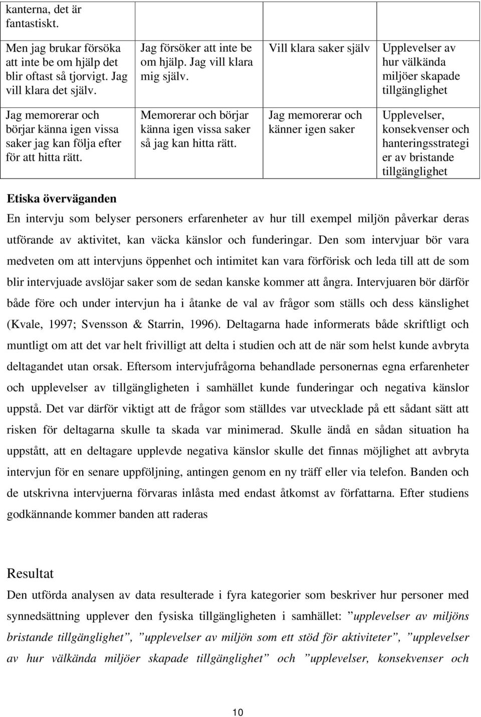 Memorerar och börjar känna igen vissa saker så jag kan hitta rätt.