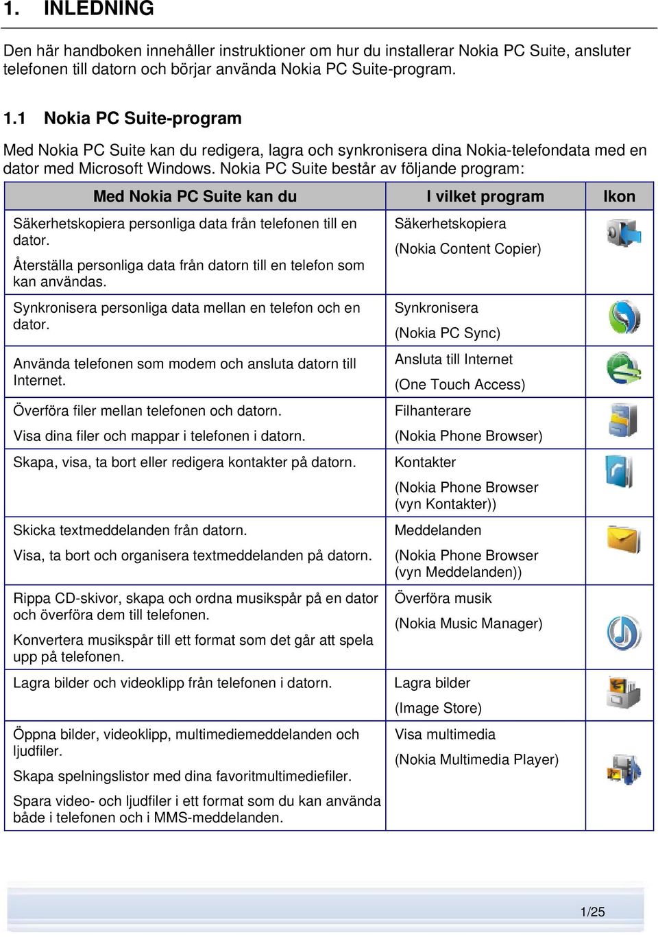 Nokia PC Suite består av följande program: Med Nokia PC Suite kan du I vilket program Ikon Säkerhetskopiera personliga data från telefonen till en dator.