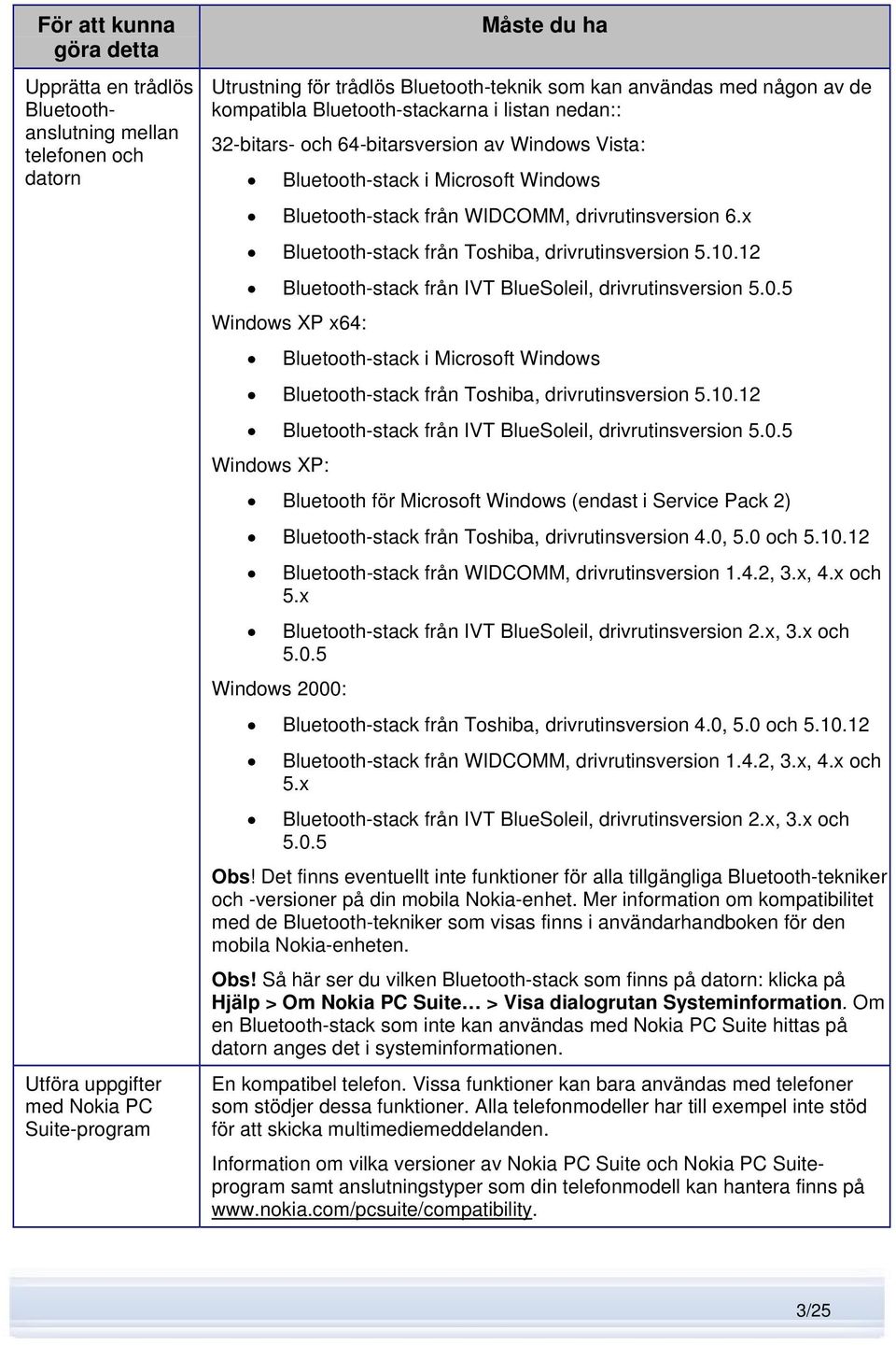 drivrutinsversion 6.x Bluetooth-stack från Toshiba, drivrutinsversion 5.10.12 Bluetooth-stack från IVT BlueSoleil, drivrutinsversion 5.0.5 Windows XP x64: Bluetooth-stack i Microsoft Windows Bluetooth-stack från Toshiba, drivrutinsversion 5.