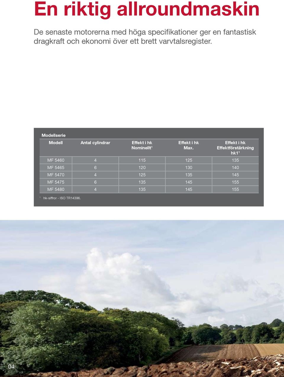 Modellserie Modell Antal cylindrar Effekt i hk Nominellt 1 1 hk-siffror - ISO TR14396.