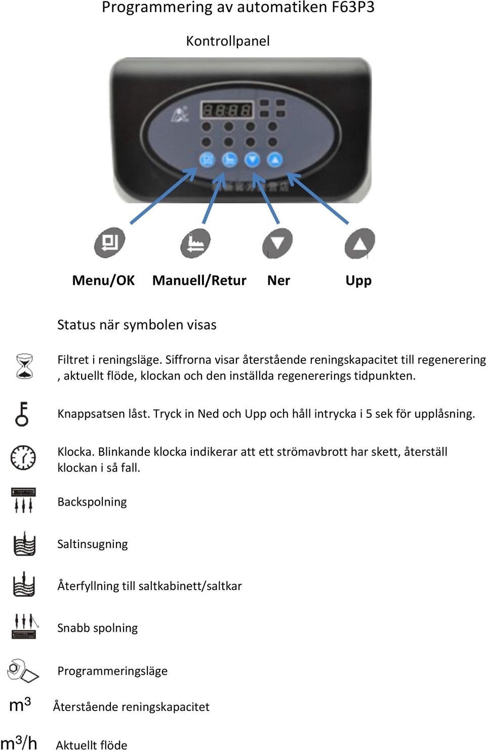 Knappsatsen låst. Tryck in Ned och Upp och håll intrycka i 5 sek för upplåsning. Klocka.