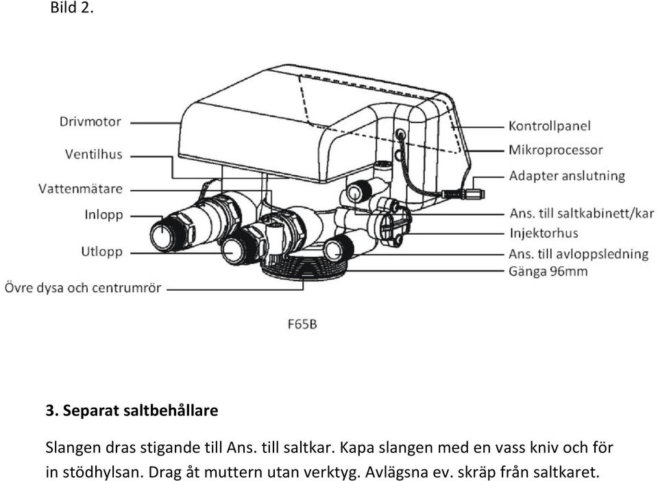 Ans. till saltkar.