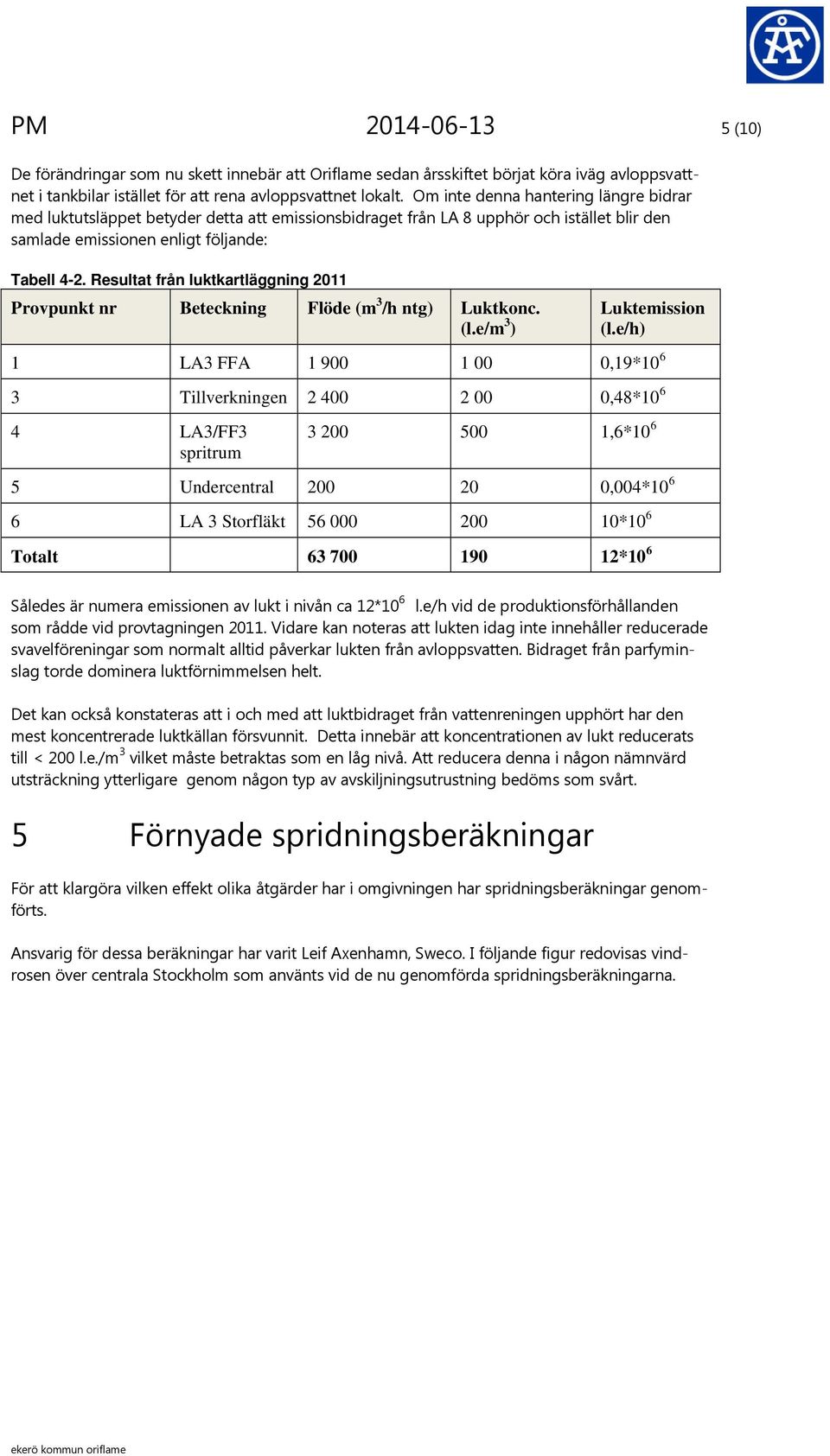 Resultat från luktkartläggning 2011 Provpunkt nr Beteckning Flöde (m 3 /h ntg) Luktkonc. (l.e/m 3 ) Luktemission (l.