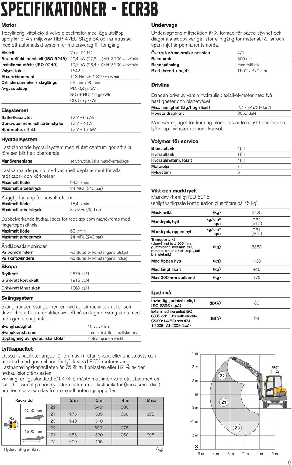 vridmoment 103 Nm vid 1 300 varv/min Cylinderdiameter x slaglängd 88 mm x 90 mm Avgasutsläpp PM: 0,3 g/kwh NOx + HC: 7,5 g/kwh CO: 5,5 g/kwh Elsystemet Batterikapacitet Generator, nominell
