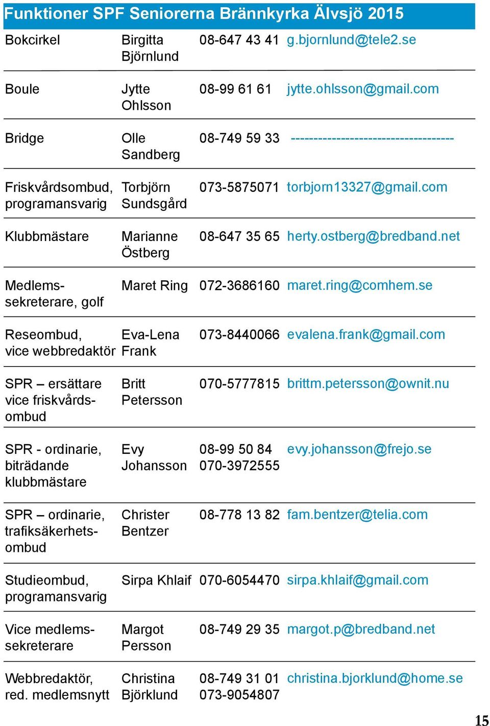 com Klubbmästare Marianne Östberg 08-647 35 65 herty.ostberg@bredband.net Medlemssekreterare, golf Maret Ring 072-3686160 maret.ring@comhem.