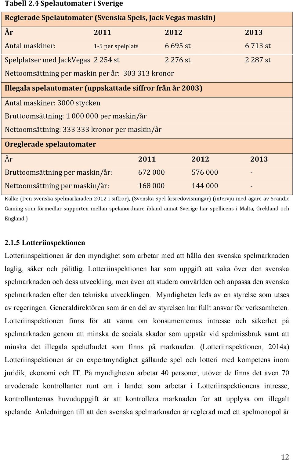 2 287 st Nettoomsättning per maskin per år: 303 313 kronor Illegala spelautomater (uppskattade siffror från år 2003) Antal maskiner: 3000 stycken Bruttoomsättning: 1 000 000 per maskin/år