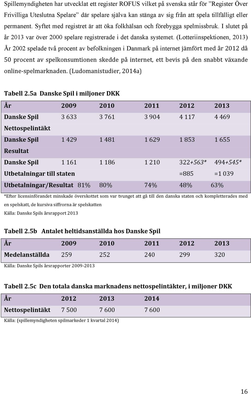 (Lotteriinspektionen, 2013) År 2002 spelade två procent av befolkningen i Danmark på internet jämfört med år 2012 då 50 procent av spelkonsumtionen skedde på internet, ett bevis på den snabbt växande
