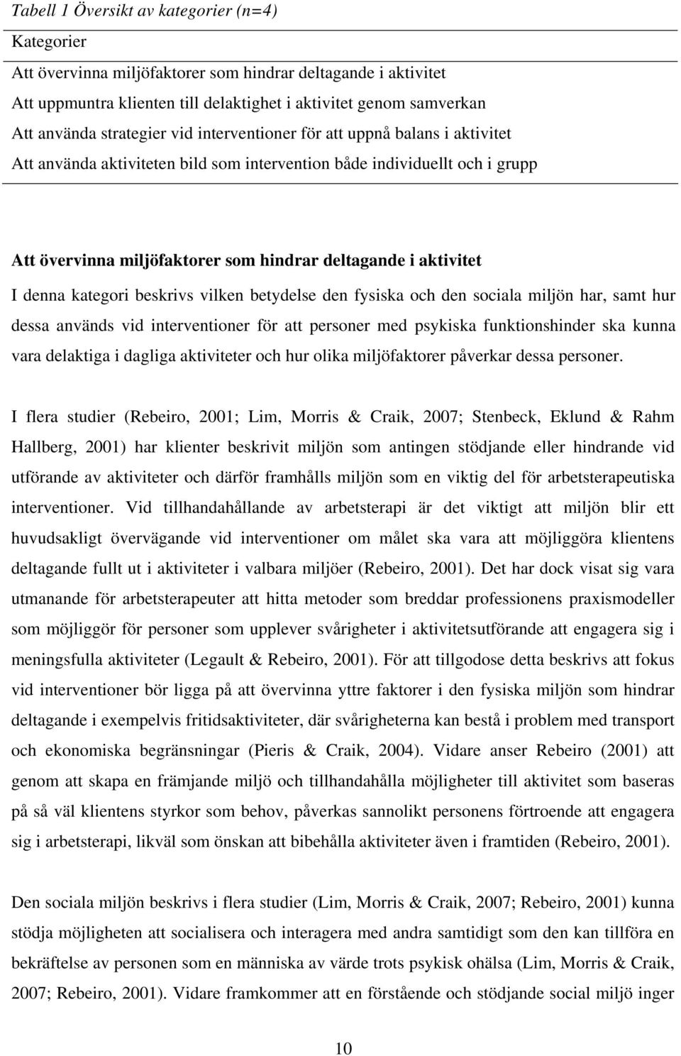 aktivitet I denna kategori beskrivs vilken betydelse den fysiska och den sociala miljön har, samt hur dessa används vid interventioner för att personer med psykiska funktionshinder ska kunna vara