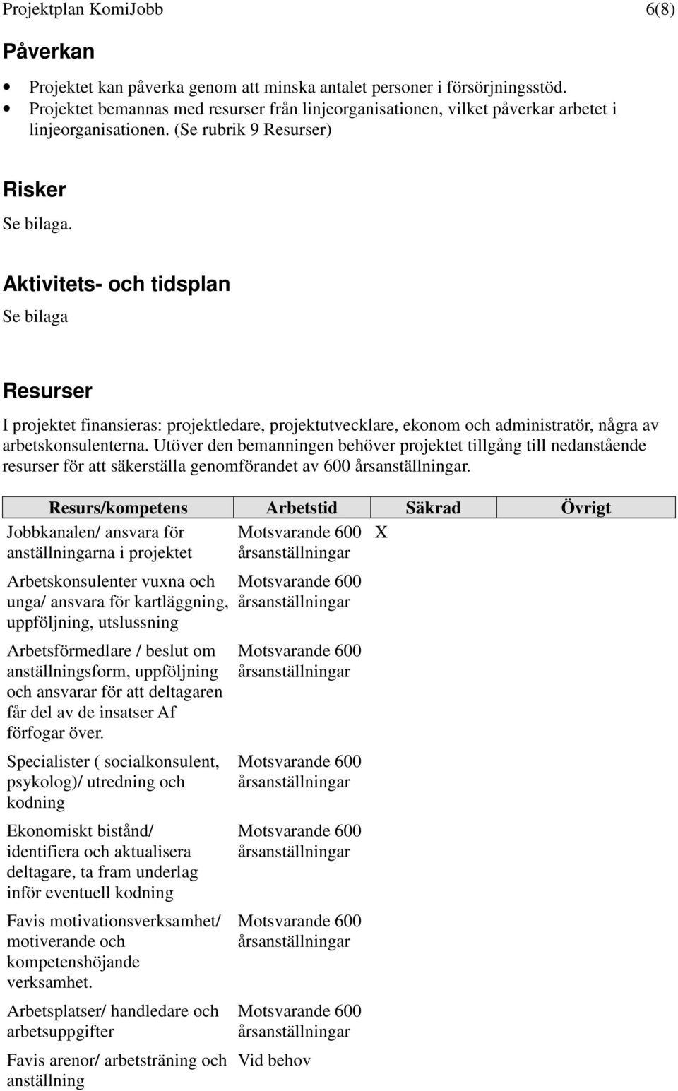 Aktivitets- och tidsplan Se bilaga Resurser I projektet finansieras: projektledare, projektutvecklare, ekonom och administratör, några av arbetskonsulenterna.